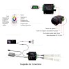 Controller Muzical Banda LED RGB 18A 216W Telecomanda RF