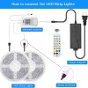 Kit Banda LED 30 SMD/ML 10M RGB Silicon WIFI Telecomanda
