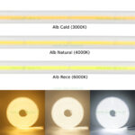 Banda LED COB 220V Slim Silicon Transparent - imagine 4