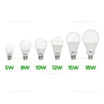 Bec LED E27 15W Iluminare 160 Grade – imaginea 3