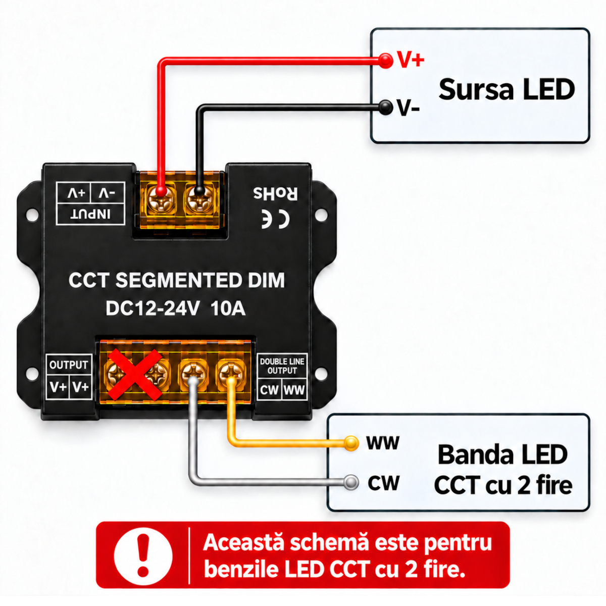 Controller Banda LED CCT 10A 120W cu Telecomanda de Perete 4 Controller Banda LED CCT 10A 120W cu Telecomanda de Perete - imagine 2
