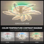 Lustra LED 144W 3 Functii RGB Smart Dimabila cu Telecomanda LZ9244 - imagine 3