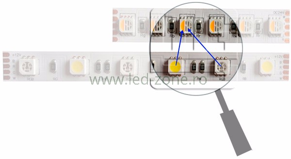 Banda LED 5050 60 SMD/ML RGBW Silicon 12V 5 banda led 5050 smd ml rgbw interior 1