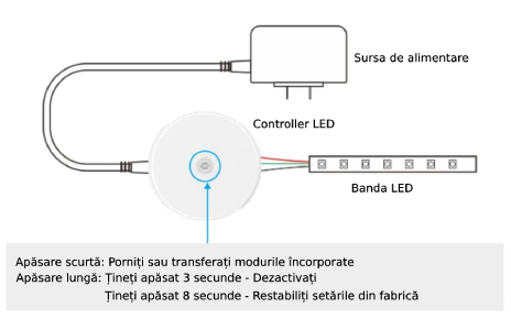 Controller Banda LED RGB Digitala WI-FI SPI 5 controller banda led rgb digitala wi fiI spi 4