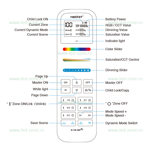 Telecomanda 100 Zone MiLight RF 3 telecomanda 100 zone milight rf 2