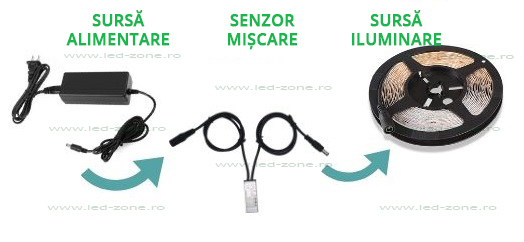 Senzor Miscare Infra Rosu 30W 12V 6 senzor miscare pentru sertar 30w 12v 4