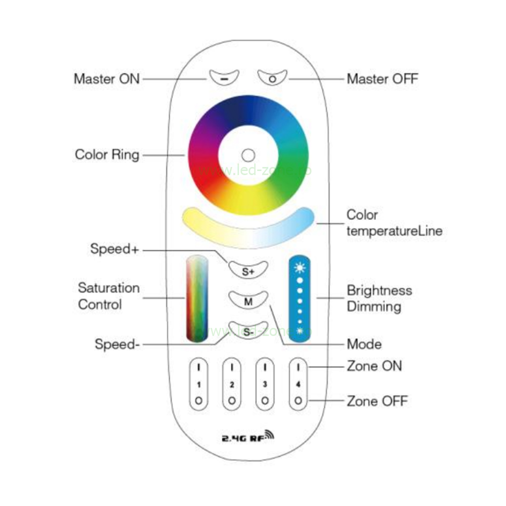 Telecomanda 4 Zone MiLight RF 4 telecomanda 4 zone mi light rf 3