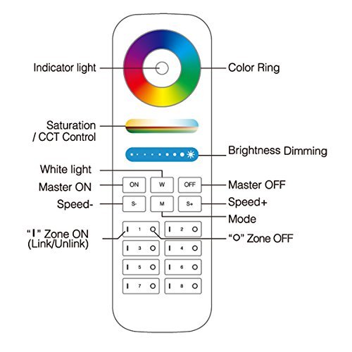 Telecomanda 8 Zone MiLight RF 3 telecomanda 8 zone milight rf 2