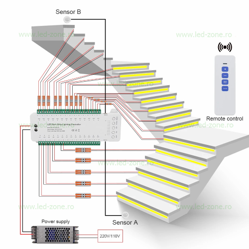 controller banda led iIluminat inteligent 28 trepte 6