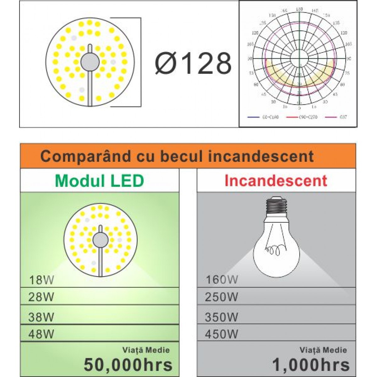 Kit LED Plafoniera 18W Rotund SMD2835 5 kit led plafoniera 18w rotund descriere