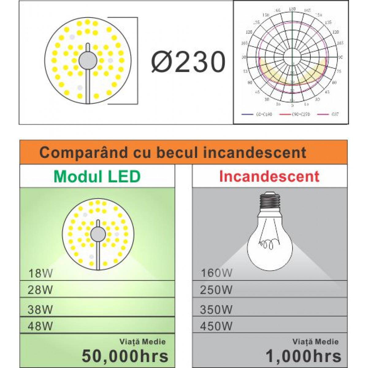 kit led plafoniera 38w rotund smd 2835 descriere 1
